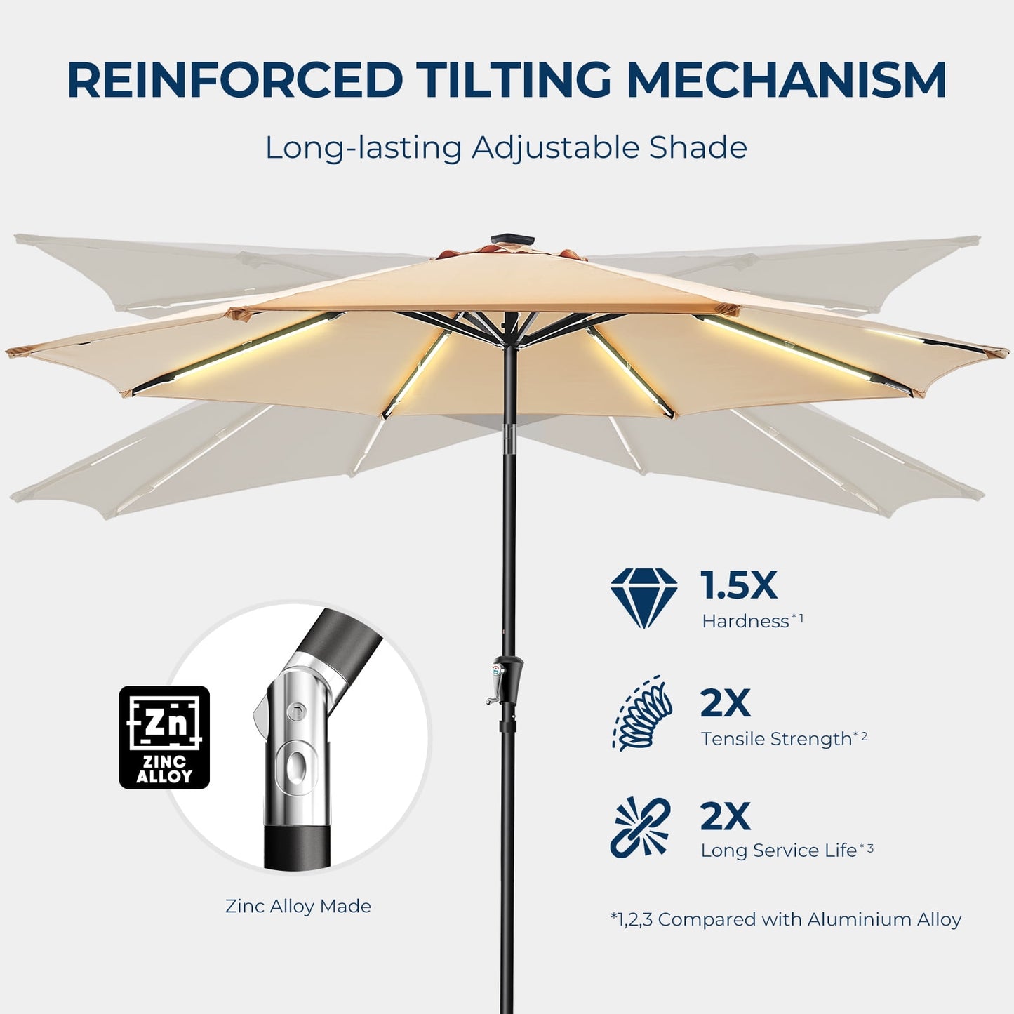 9FT Outdoor Solar LED Lighted Patio Umbrella with 8 LED Strip Lights & 8 Ribs, Convenient Crank Lift System,for Gargen,Yard,Home,Pool