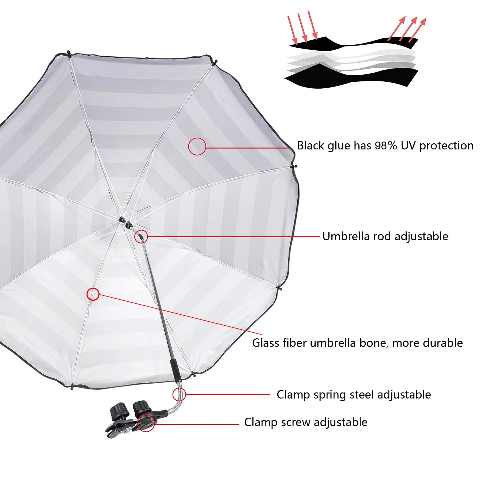 Chair Umbrella with Clamp,46 inches UPF 50+ Clip on Parasol for Patio,Beach Chairs,Strollers,Wheelchairs,Golf Carts