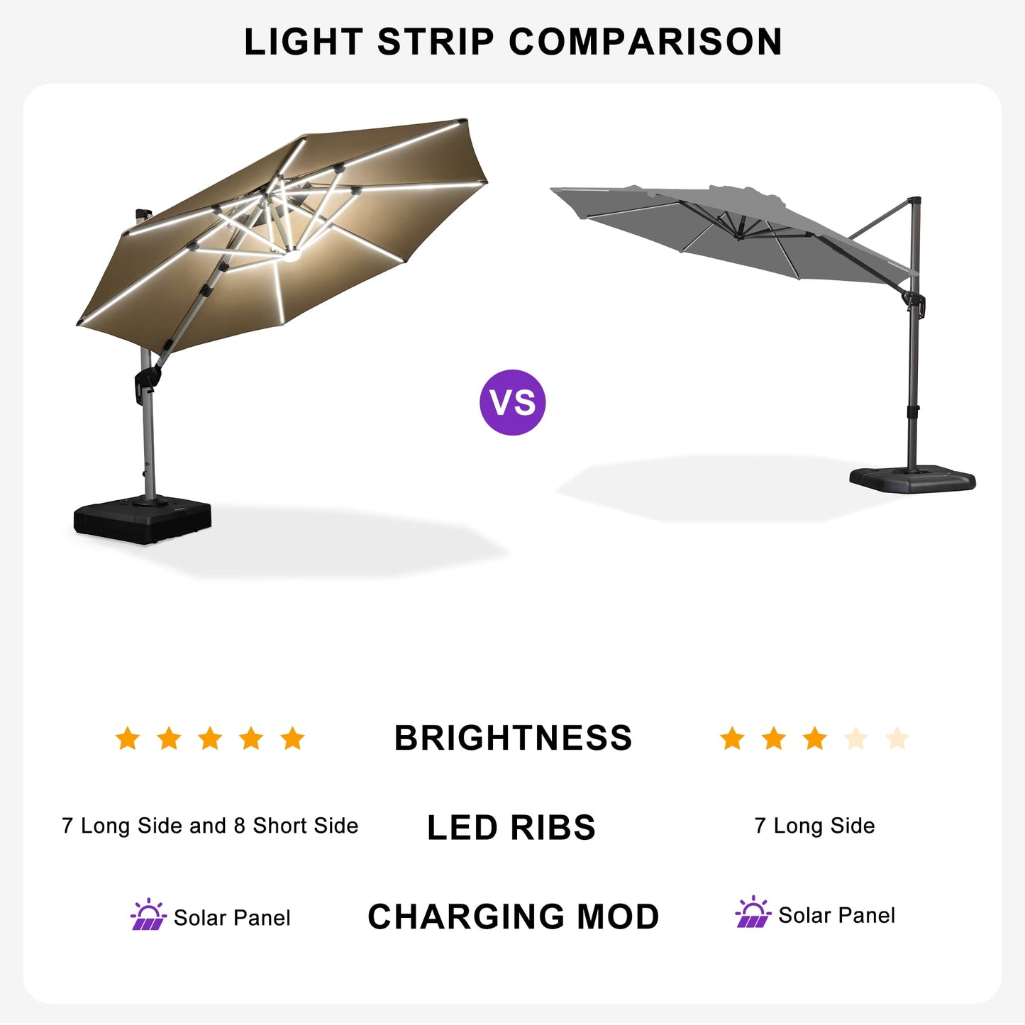 PURPLE LEAF 10FT Deluxe Round Solar Powered LED Patio Umbrella, Large Offset Cantilever Umbrella with 360° Rotation, Beige