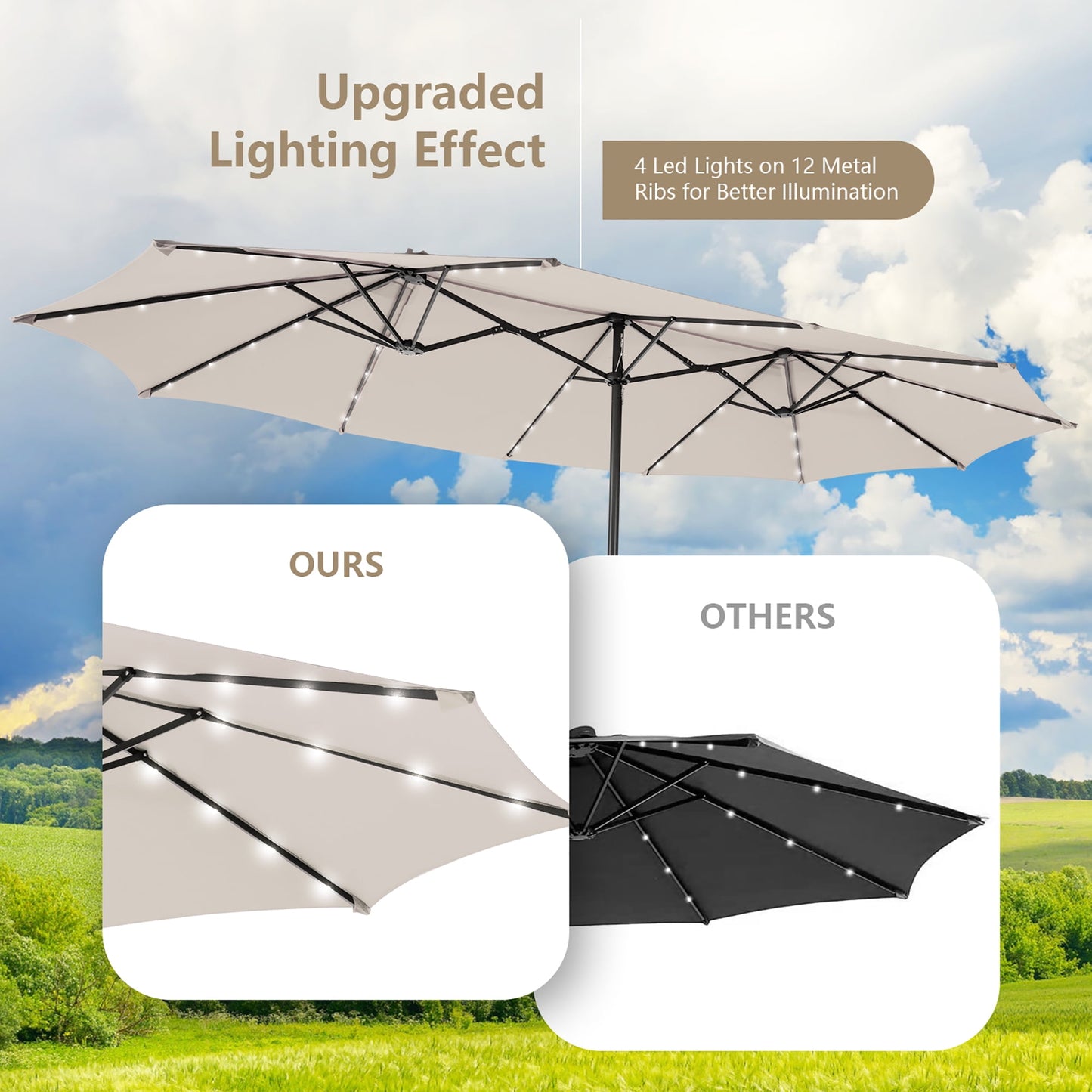 Costway 15FT Twin Patio Double-Sided Umbrella 48 Solar LED Lights Crank Outdoor Beige